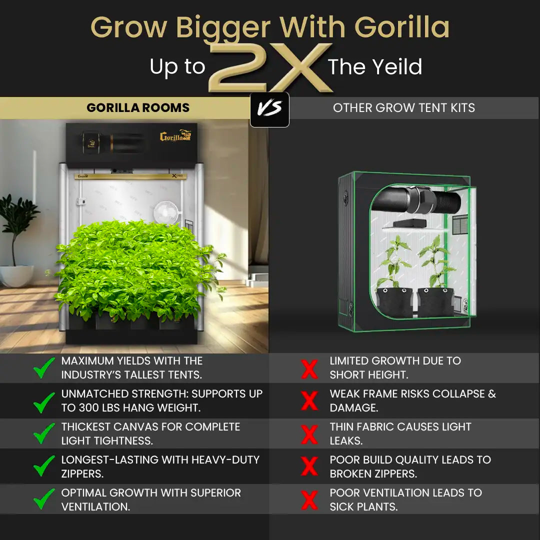 5x5 Grow Tent Kit Pro - Hydroponic with X750