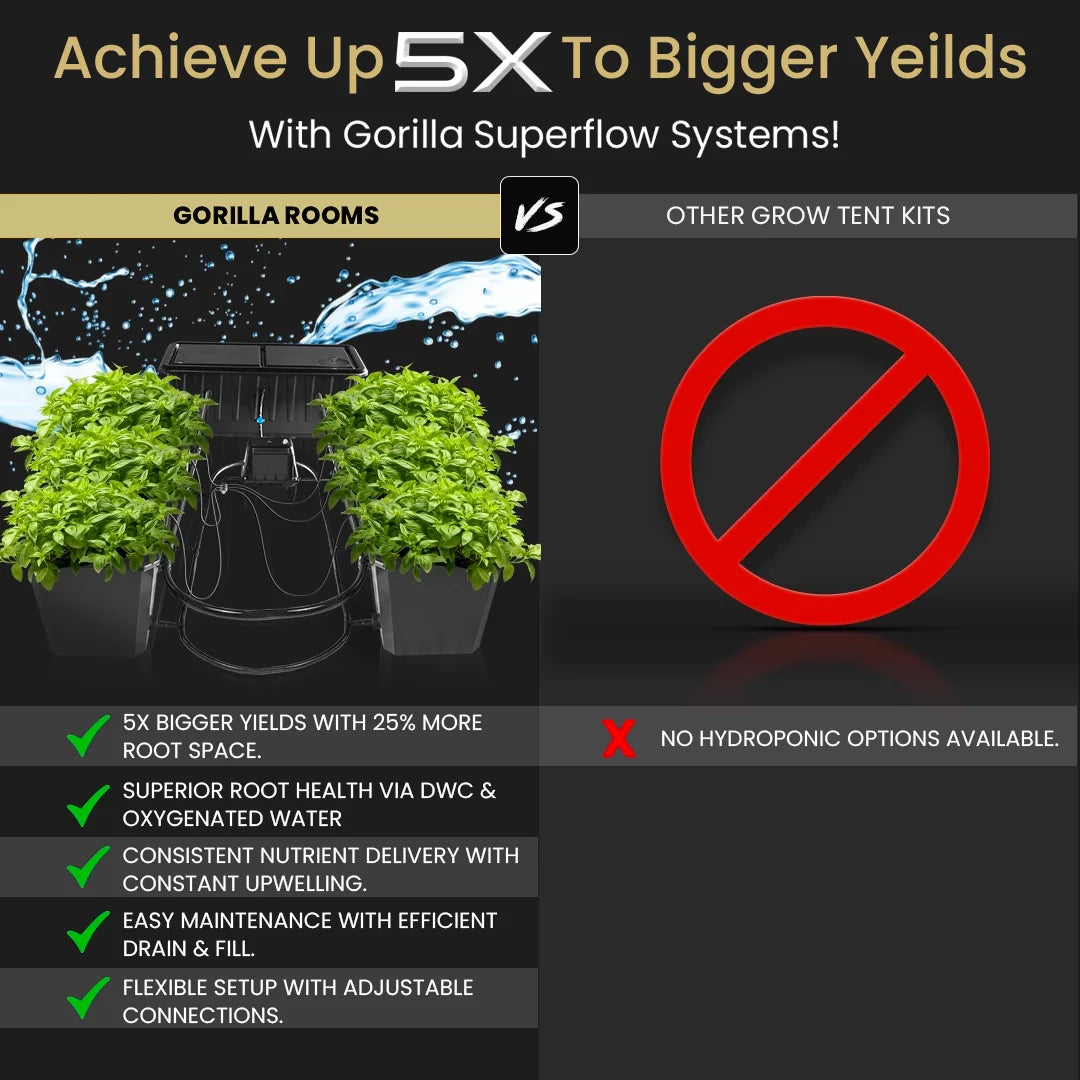 5x5 Grow Tent Kit Pro - Hydroponic with X750