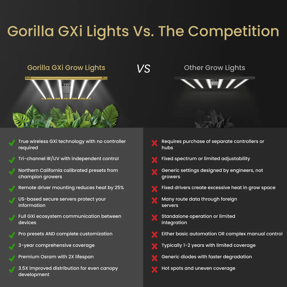 5x5 Grow Tent Kit Pro - Hydroponic with X750